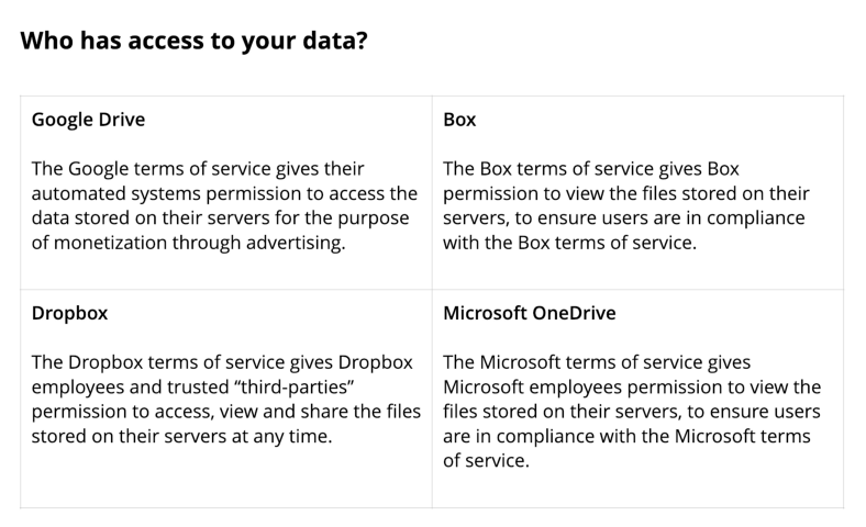 Table of comparison of cloud storages: Google Drive, Box, Dropbox, Microsoft One Drive