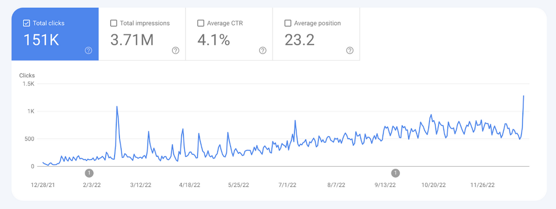 Internxt's 2022 Google Search results.