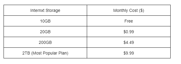 comparison table internxt and icedrive