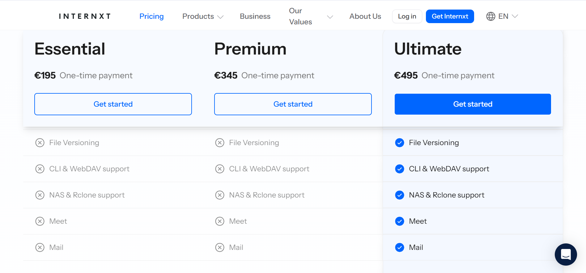 Internxt vs SharePoint vs Google Drive pricing