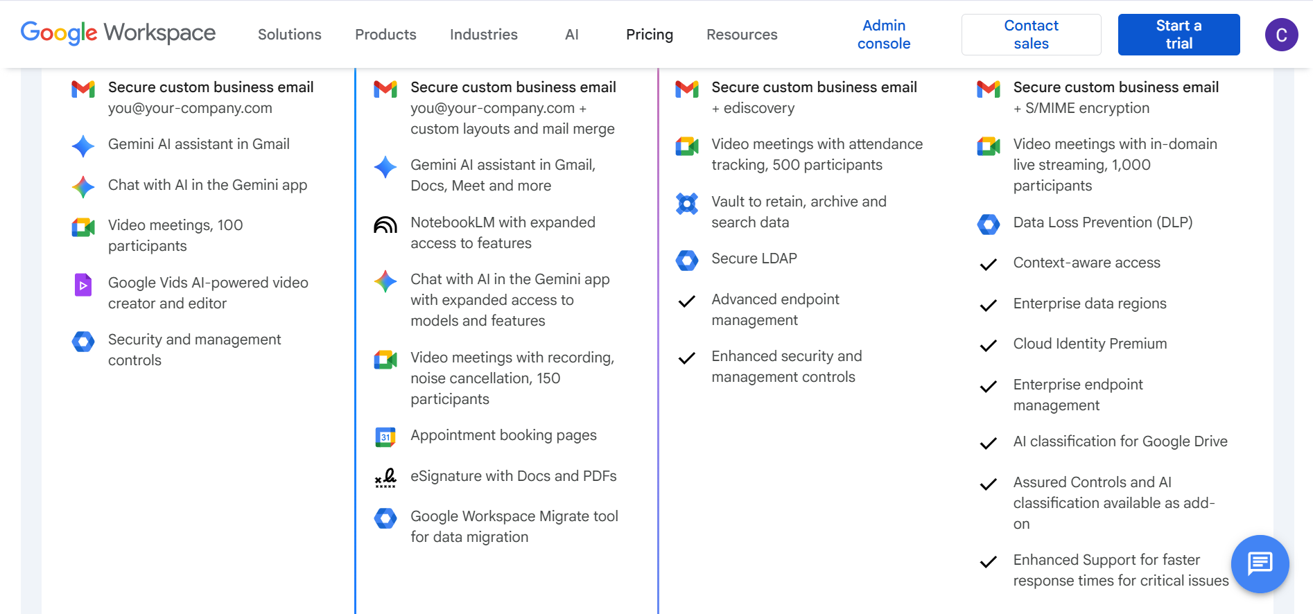Google Drive vs Dropbox features
