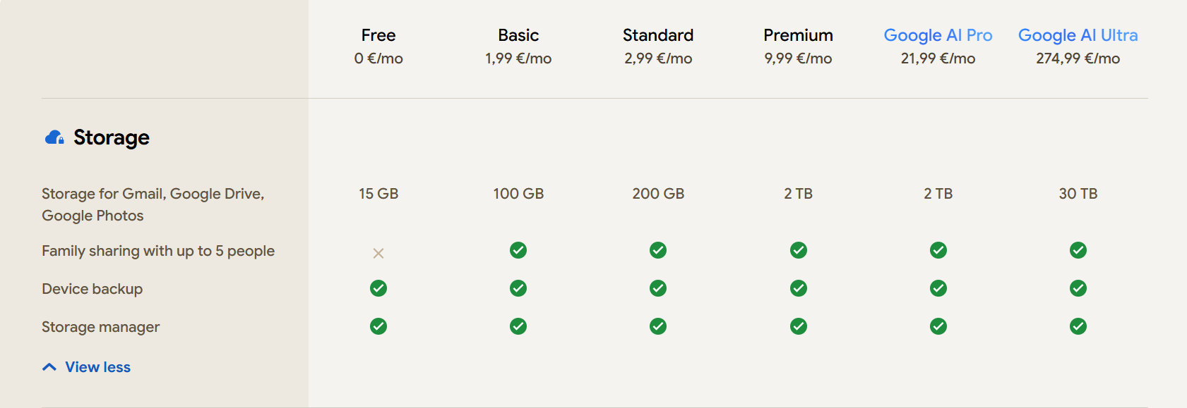 Google One vs Google Drive