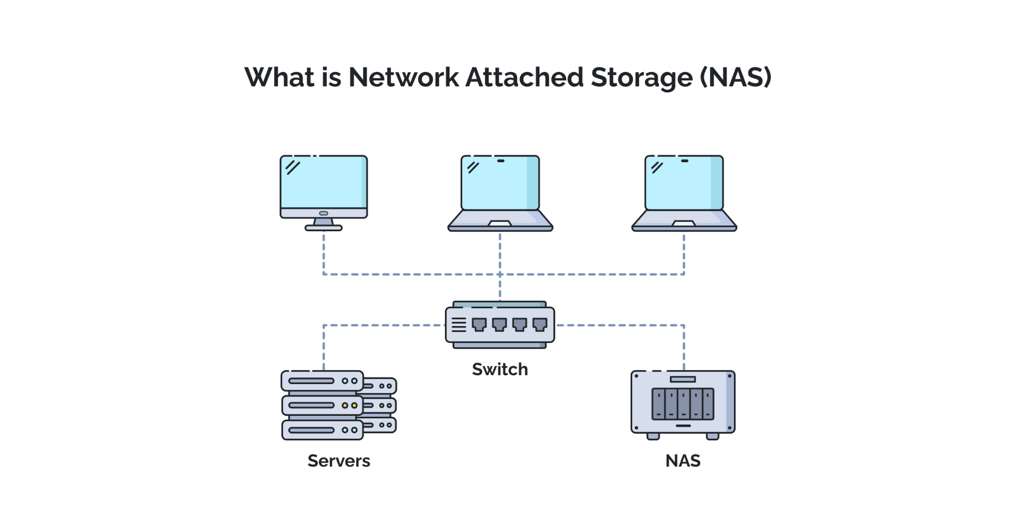 NAS vs cloud storage