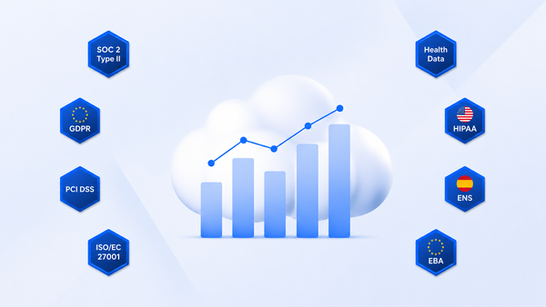 Mehr als 40 Cloud-Speicher-Statistiken