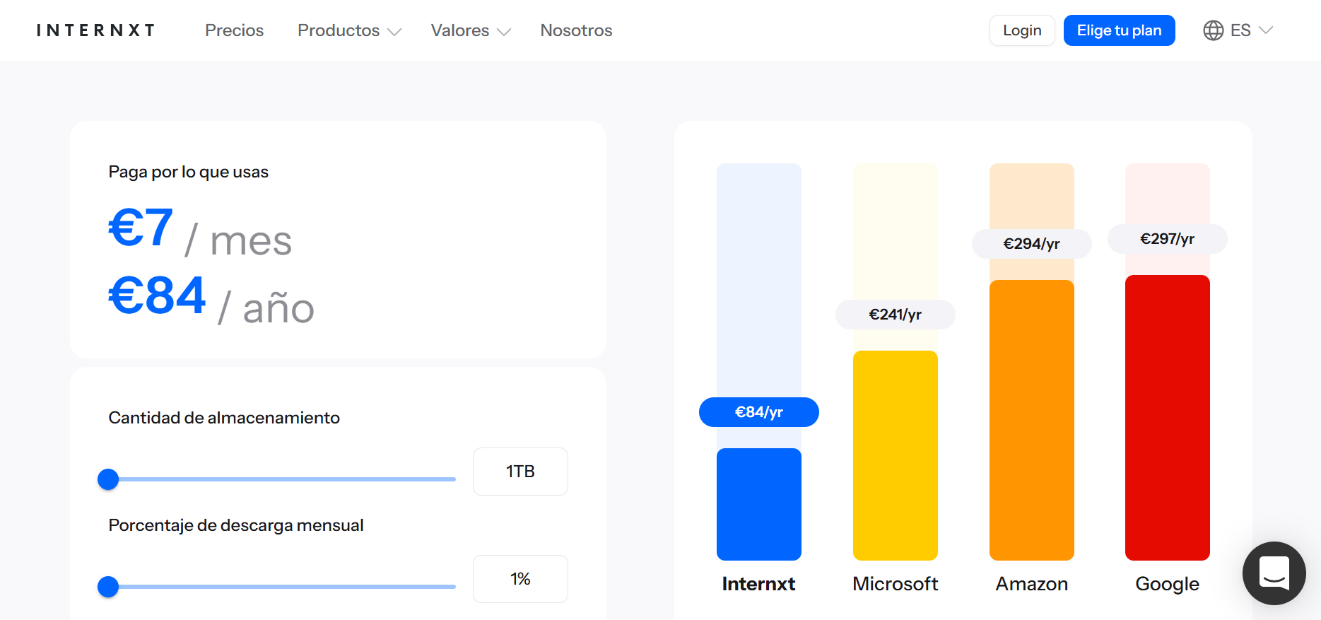 Internxt precios para almacenamiento de objetos explicados