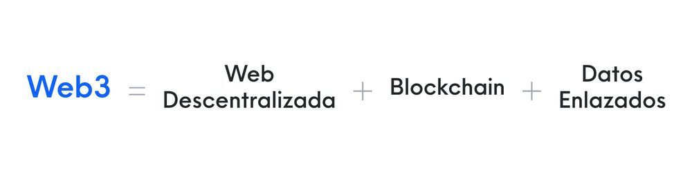 ¿Qué es la tecnología Web3? | Internxt Blog